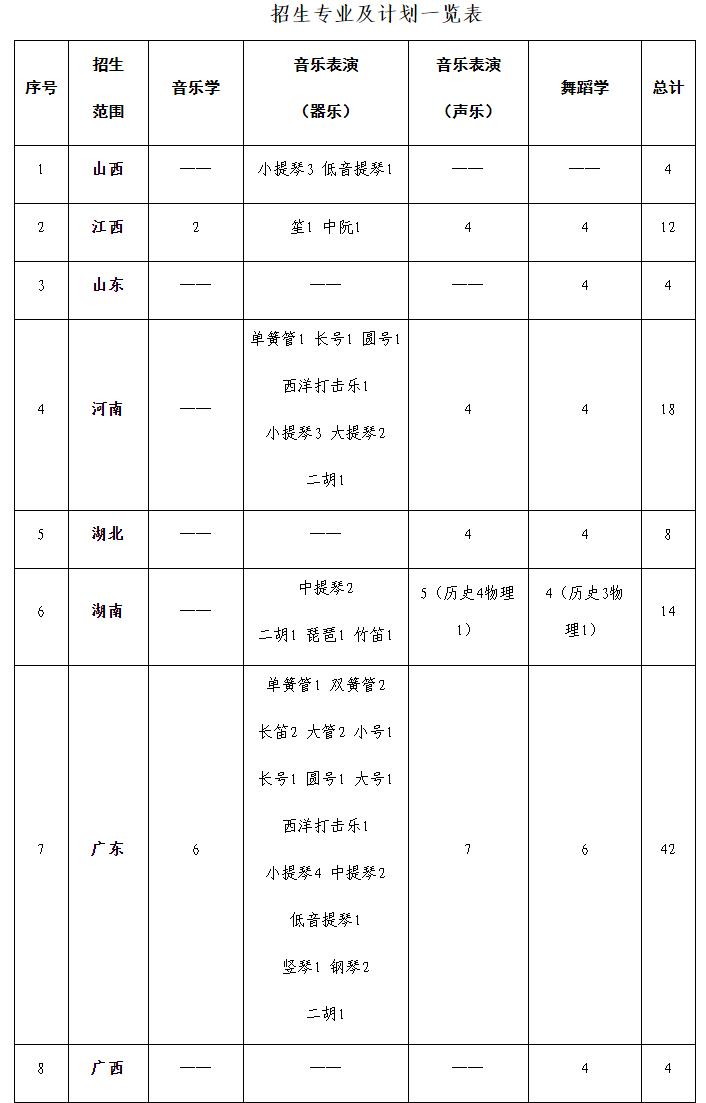华南理工2023艺术招生简章,华南理工大学艺术类招生简章2023