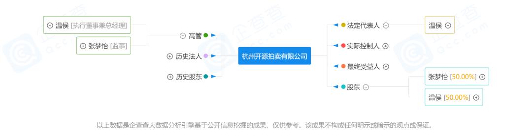 露脸，就是TA，标价50万起拍“北京证券交易所”的神秘人找到了