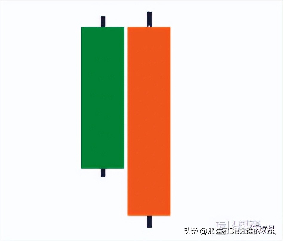 外汇蜡烛图形态大全,零基础股票蜡烛图入门讲解