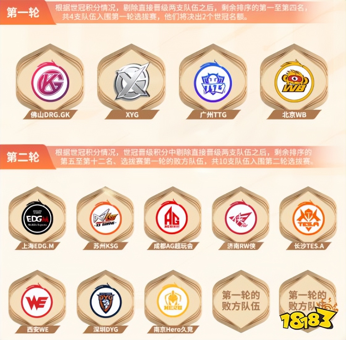 王者荣耀世界冠军杯2022赛事规则,王者荣耀世界冠军杯2020奖金多少