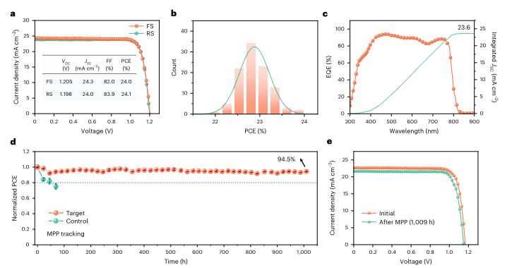 钙钛矿电池技术革新,钙钛矿太阳电池发展潜力有限