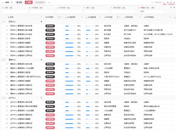 什么是企业经营管理,经营管理模式有哪些