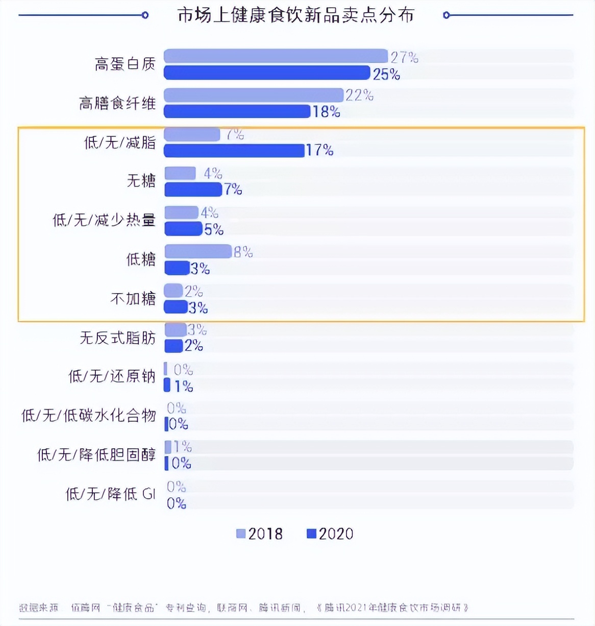 不靠飙含量,明治凭什么打造百亿日元蛋白新品牌?丨新XIU
