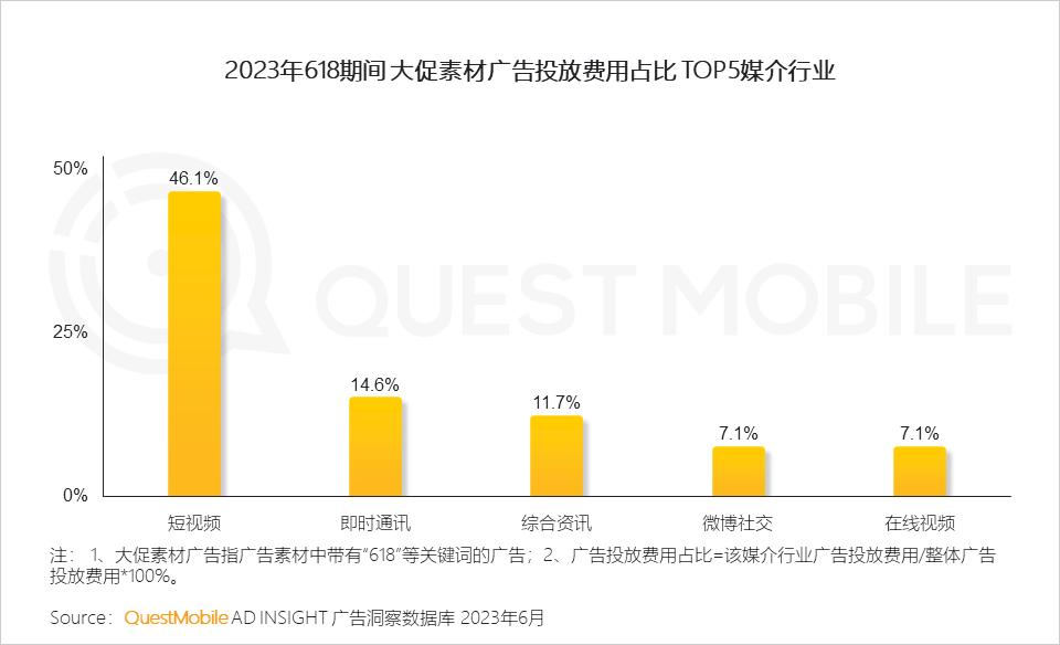 618电商内容化大战直播仍是带货王,618过后各大平台电商
