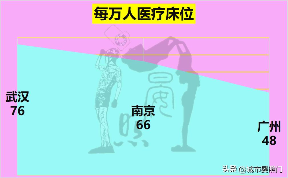 最强省会之争,南京武汉中心城市之争