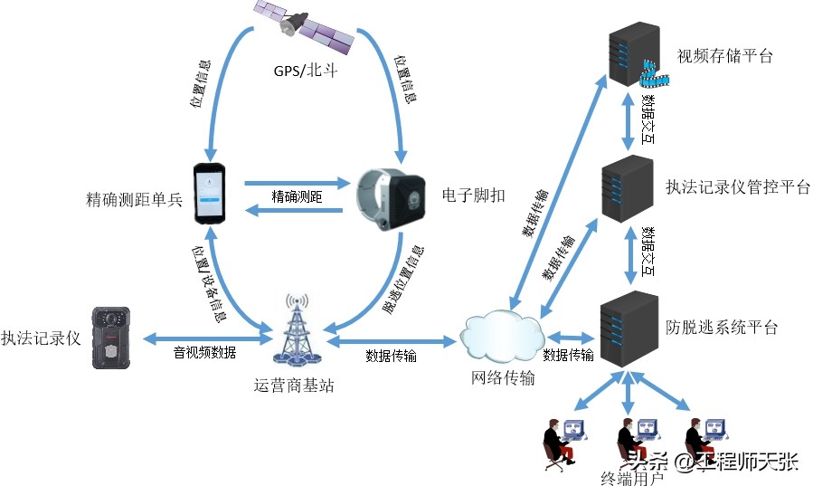 民警体验电子脚镣痛到摔倒,公安机关电子脚镣有什么功能