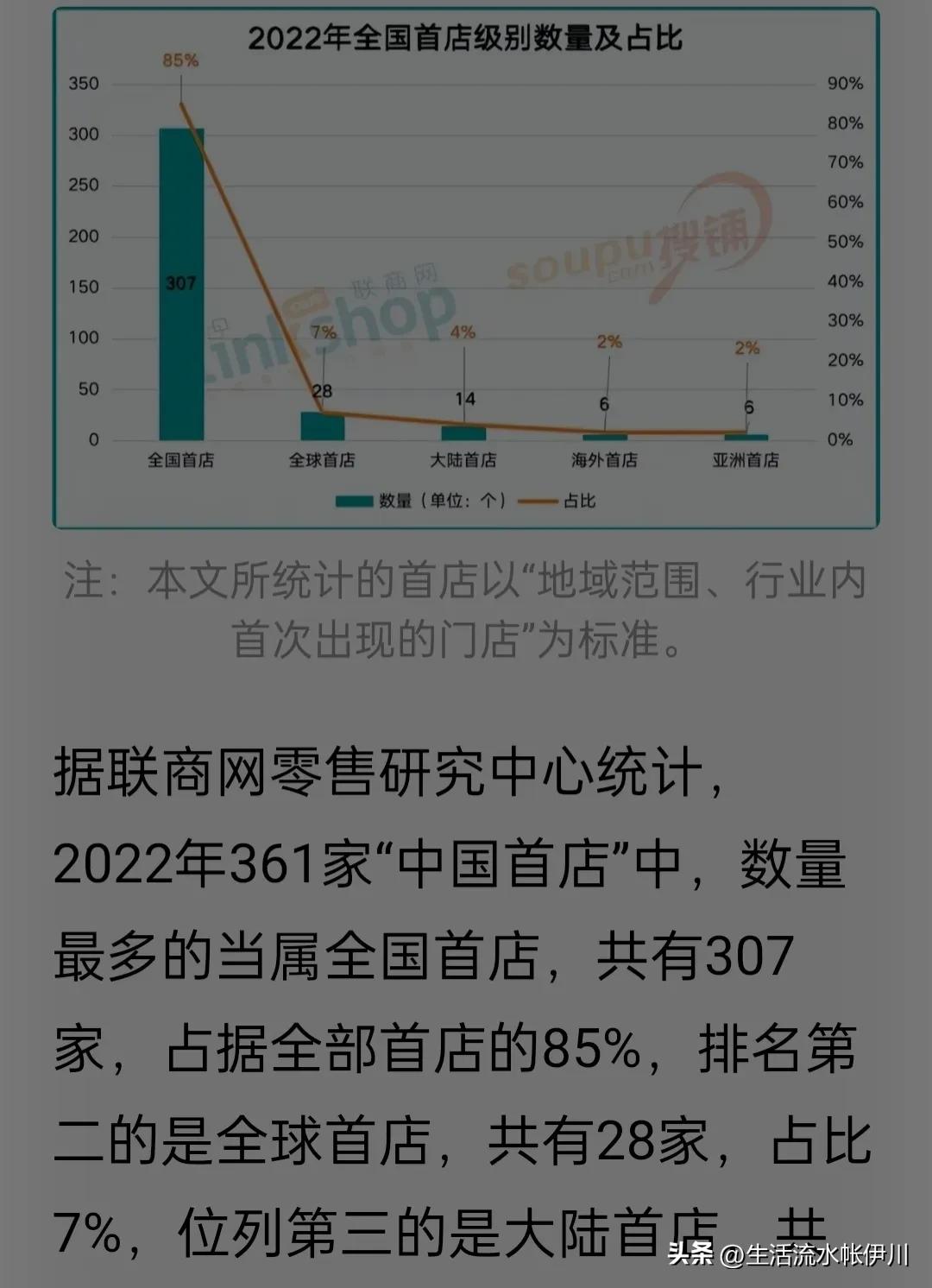 杭州“中国首店”新物种落地异军突起，浙江人1年花18亿买香奈儿