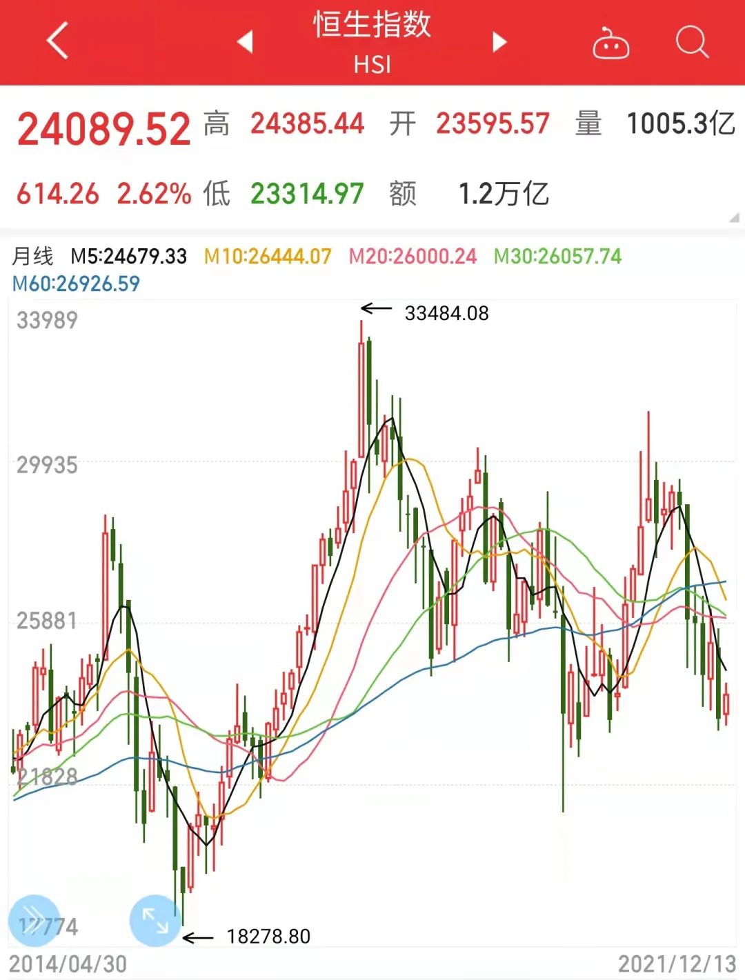 2022年现金买什么能保值增值,2022年买什么币最赚钱