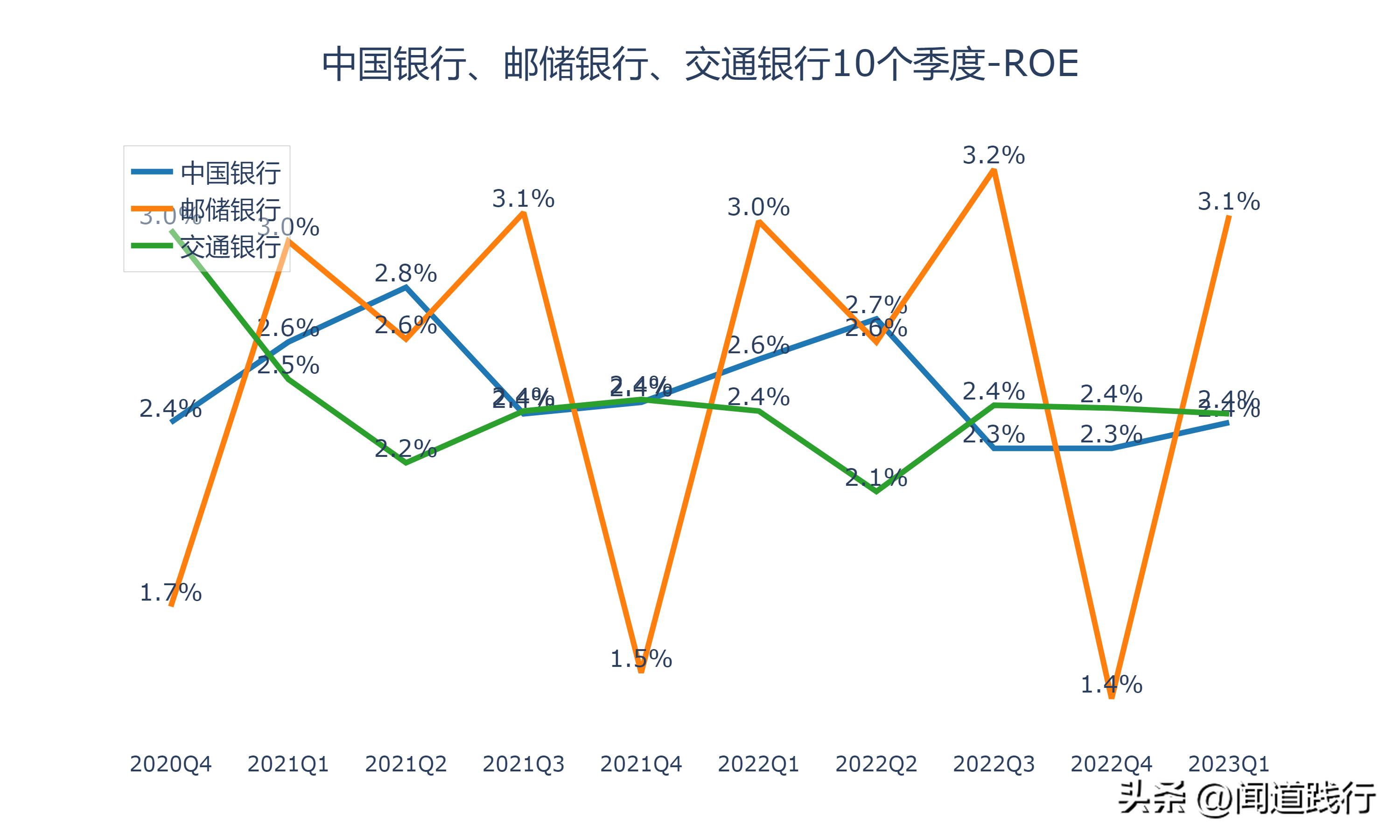 涓浗閾惰閭偍,涓浗閾惰閭偍閾惰