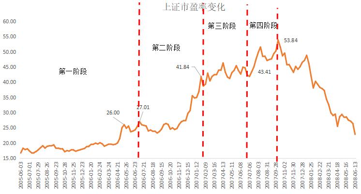 牛市深度解析,股市大牛回顾