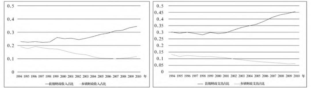 省直管县财政改革乡镇财政,乡财县管政策的出台背景