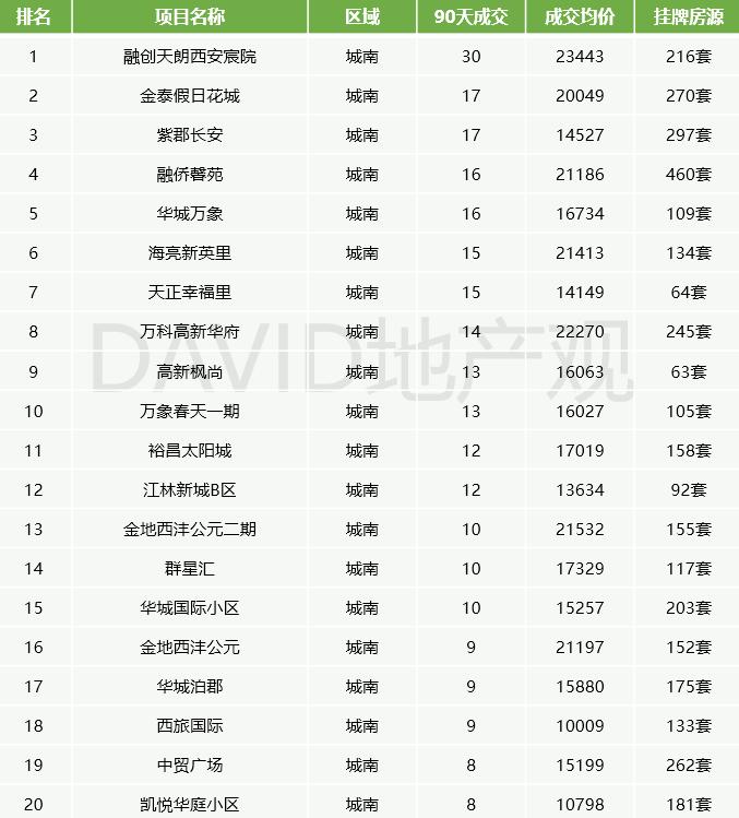 西安的二手房如何选保值,西安2022二手房