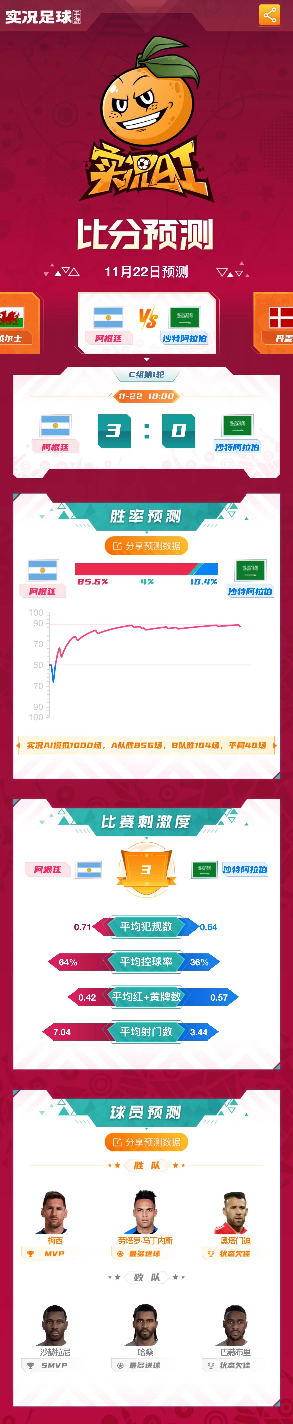 实况足球ai预测亚洲杯比分,实况足球世界杯比分预测