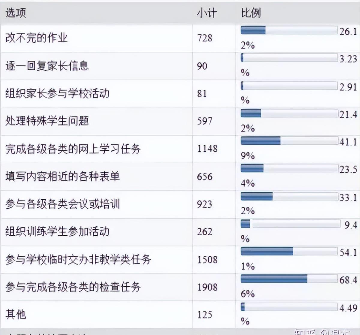 教师辛苦的事例,教师工作辛苦但收入却一般
