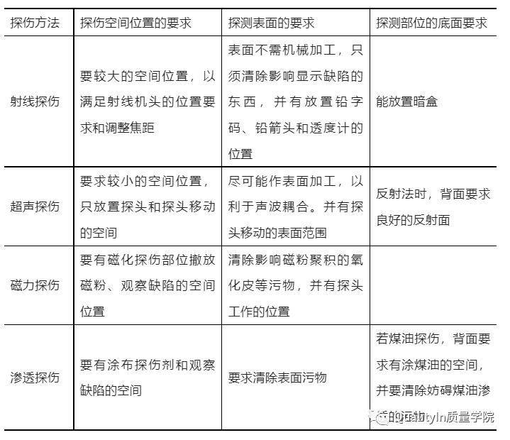 焊接质量控制环节及控制点,焊接过程中质量控制的重点是哪些