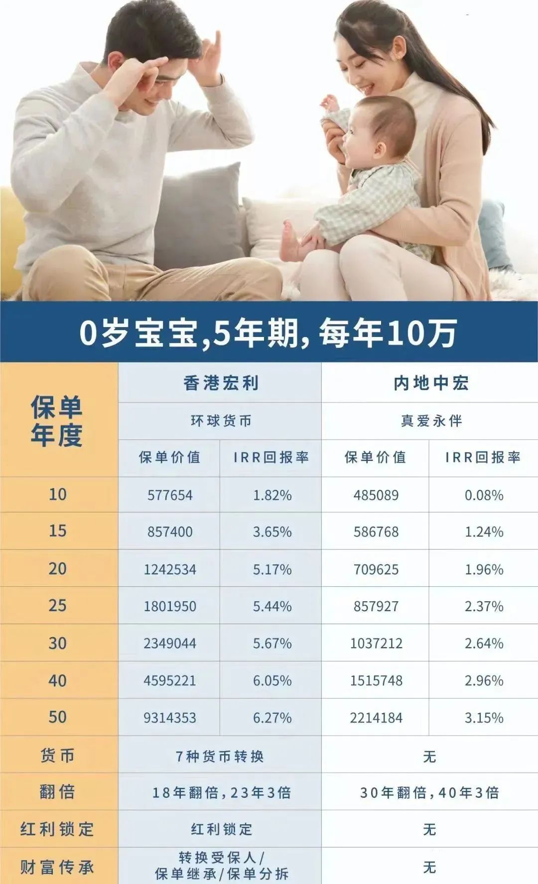 香港保险和内地保险8大区别,香港友邦分红险