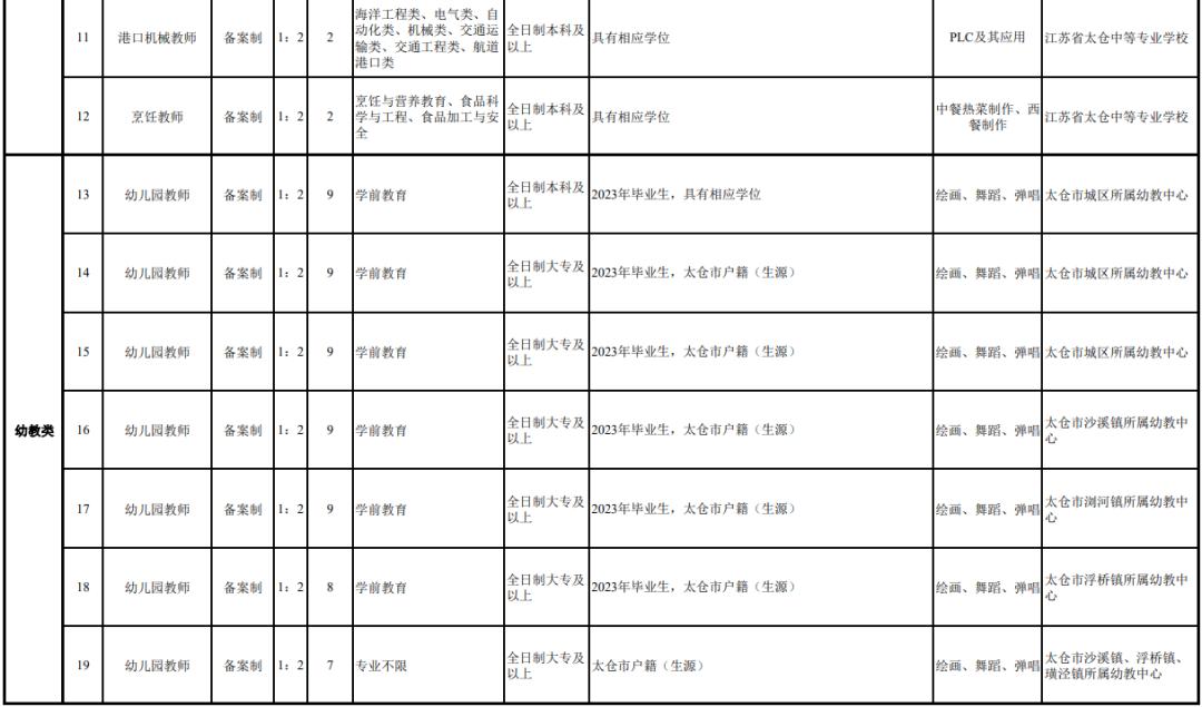 太仓事业编大专,太仓人才市场招聘网最新招聘信息