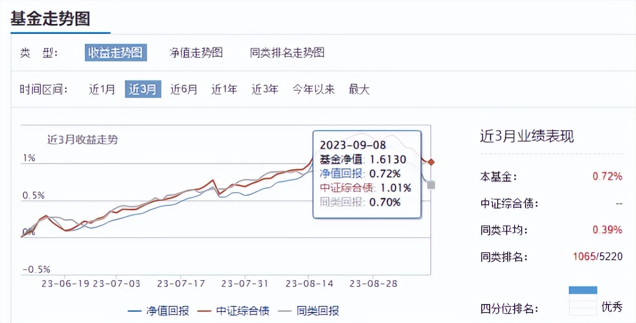 四大经济周期理论,四大经济规律