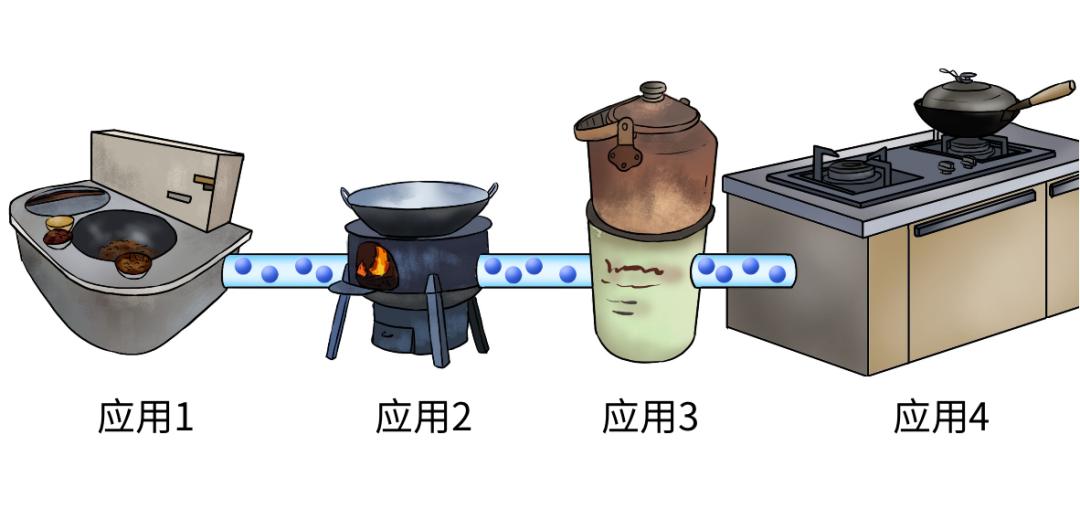 央企食堂大锅菜,大企业中央厨房