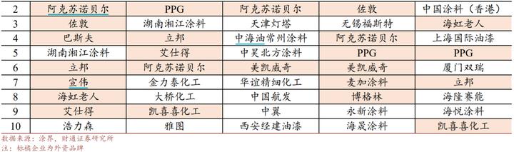工程涂料的市场机会,工业涂料有什么