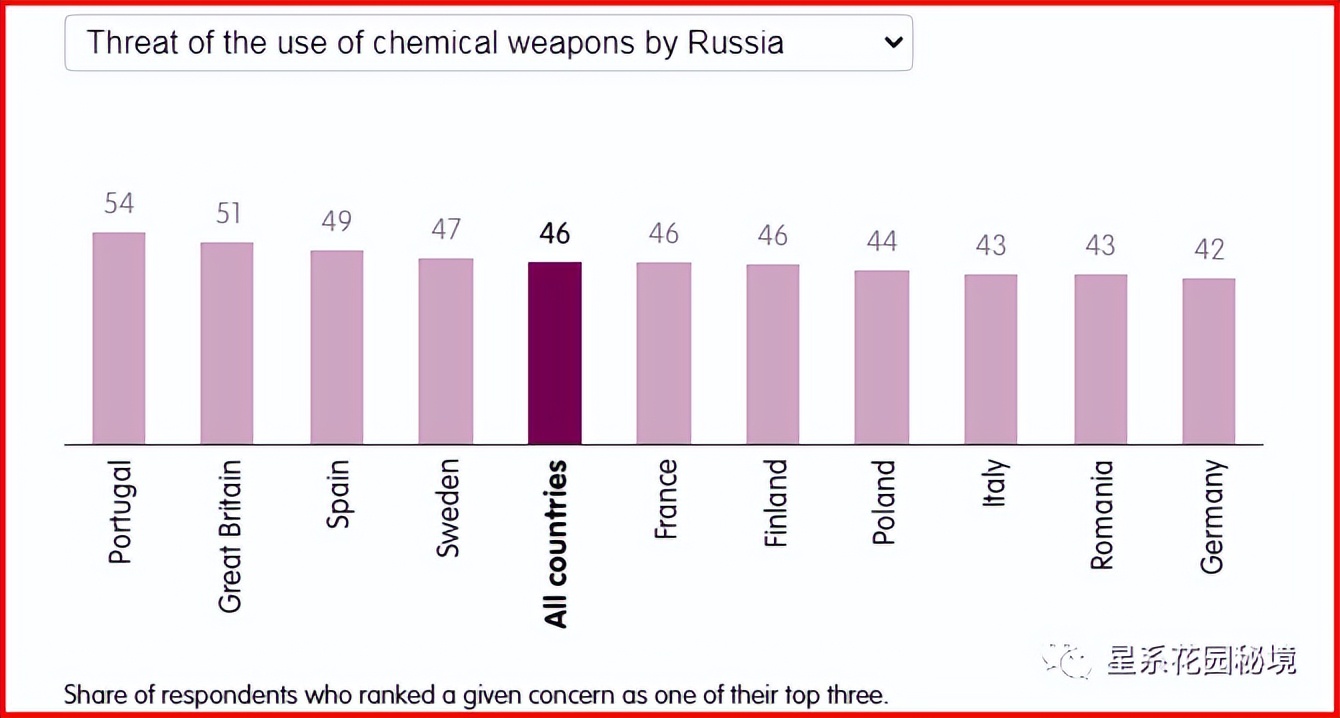 政客对俄乌战争的看法,俄乌战争投票