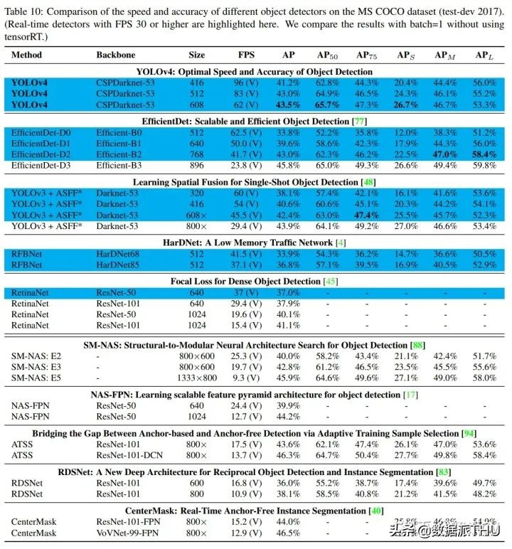 YOLO算法介绍图文,有了yolov5还要学算法吗