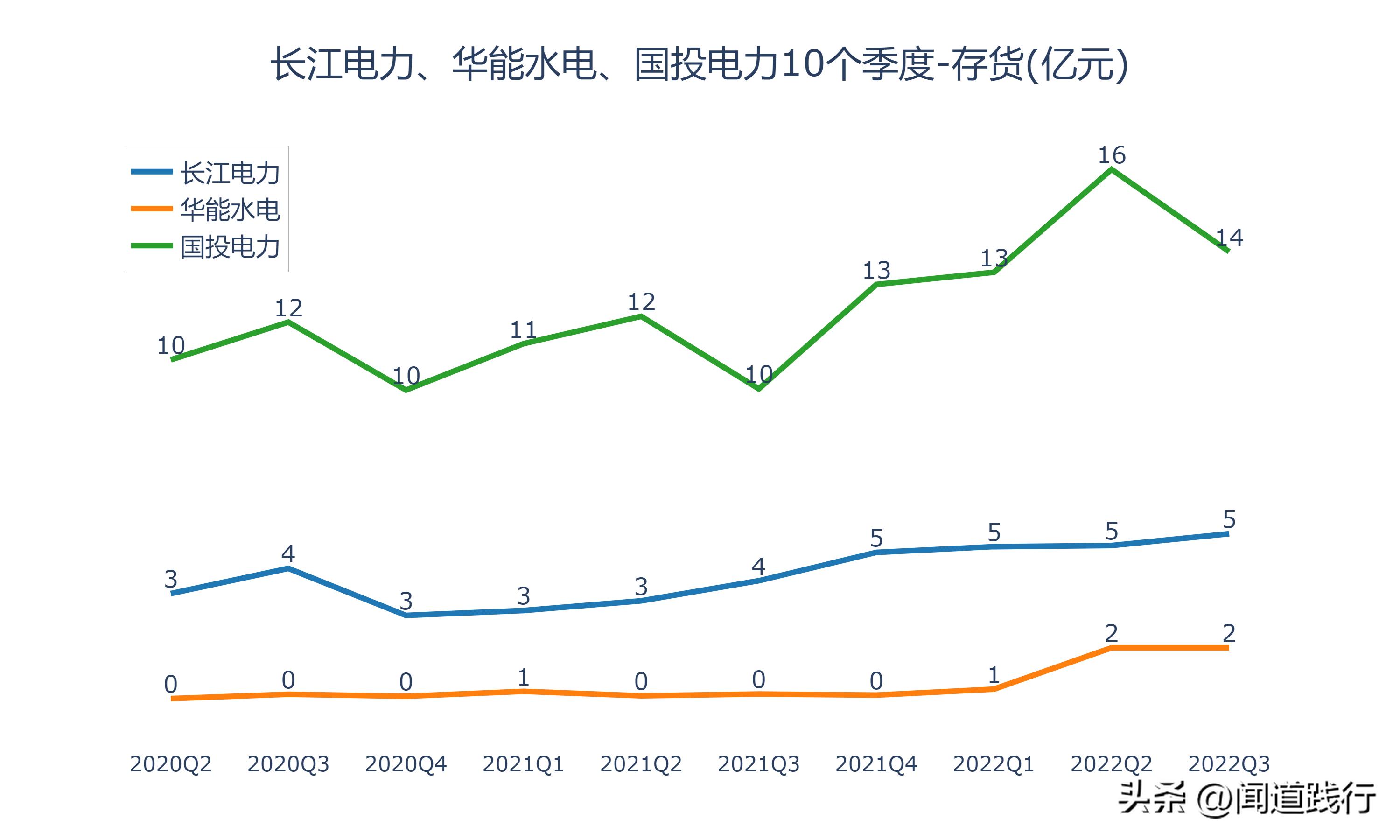 华能水电和长江电力哪个值得投资,长江电力华能水电