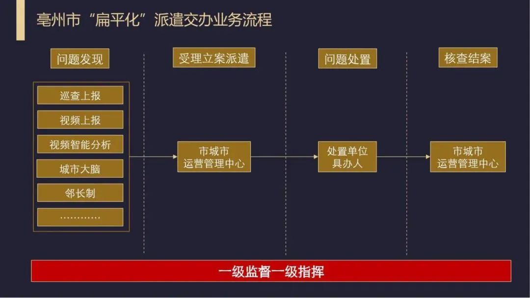 城市运行管理服务平台国家标准,城市运行管理服务平台是干嘛的