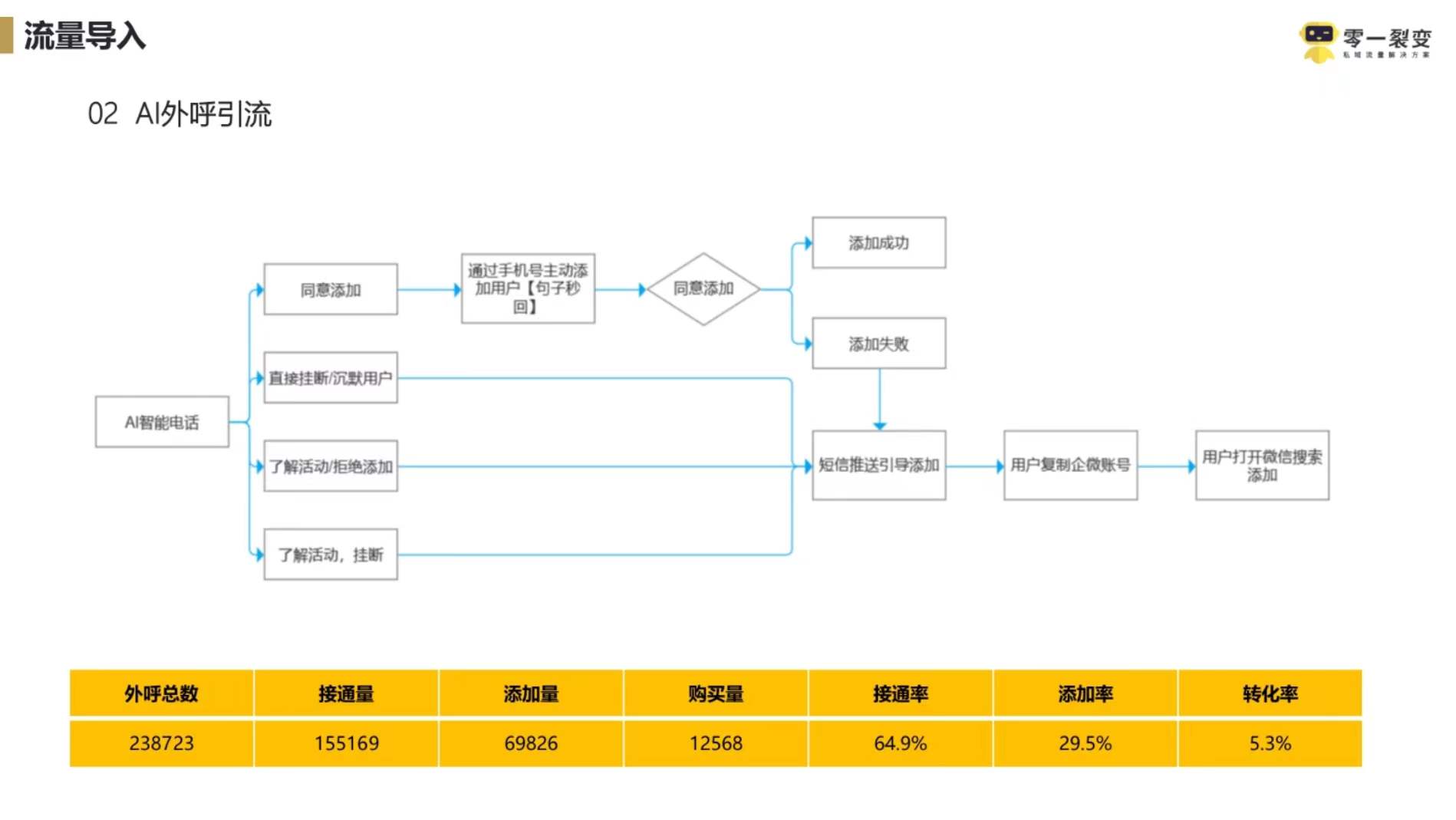 京东超市网络营销方案,京东超市门店运营管理