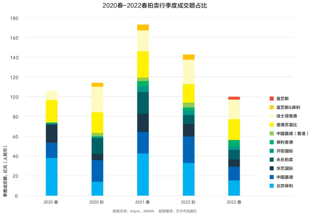 2023年拍卖市场预测,2021年拍卖市场行情