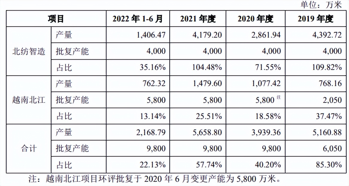 北江纺织税补占比高,毛利率下滑,2020年营收净利双降