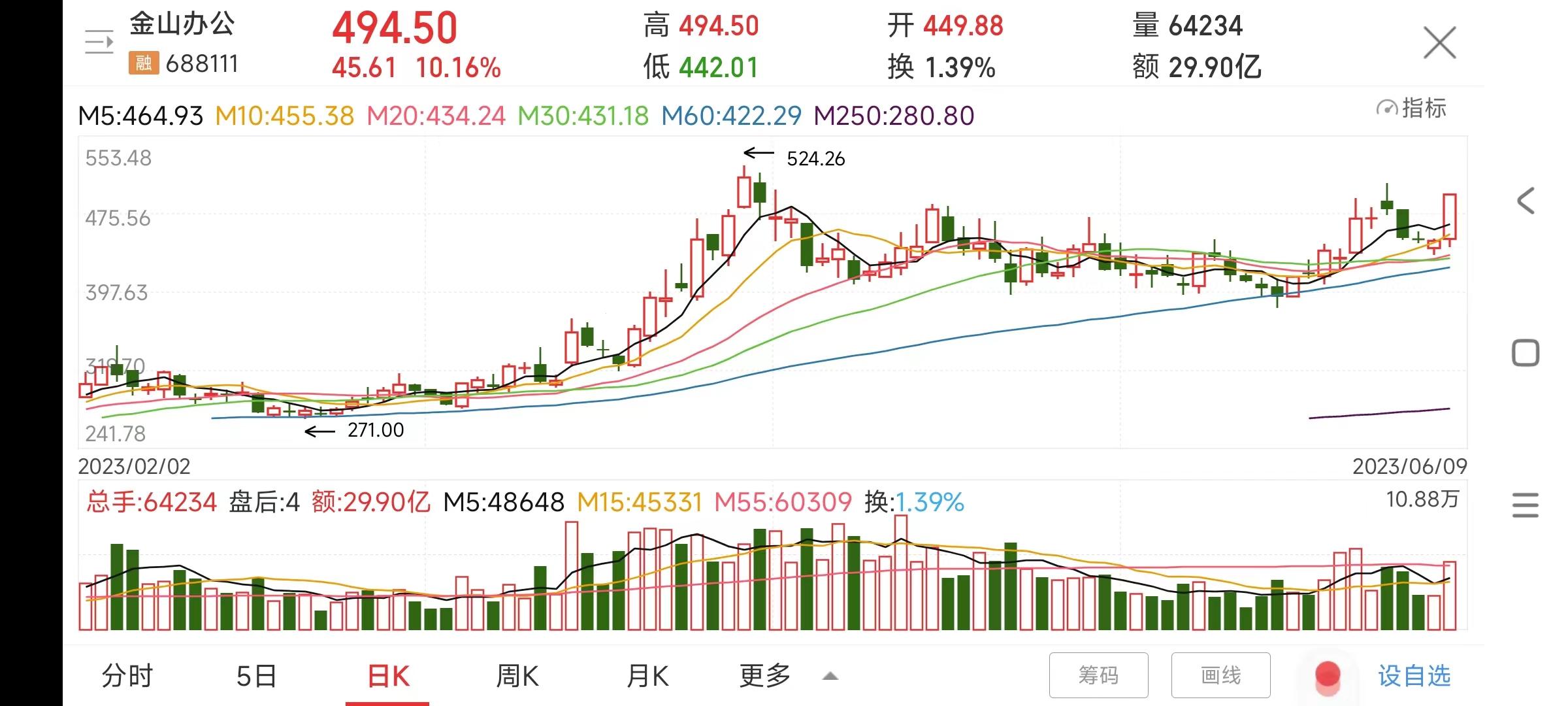 今日一聊——金山办公趋势分析