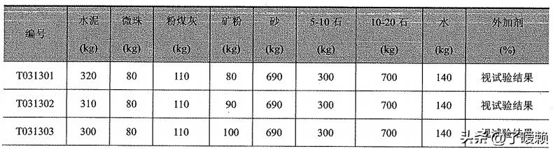 「广州东塔项目」C80混凝土水化热对比试验研究过程
