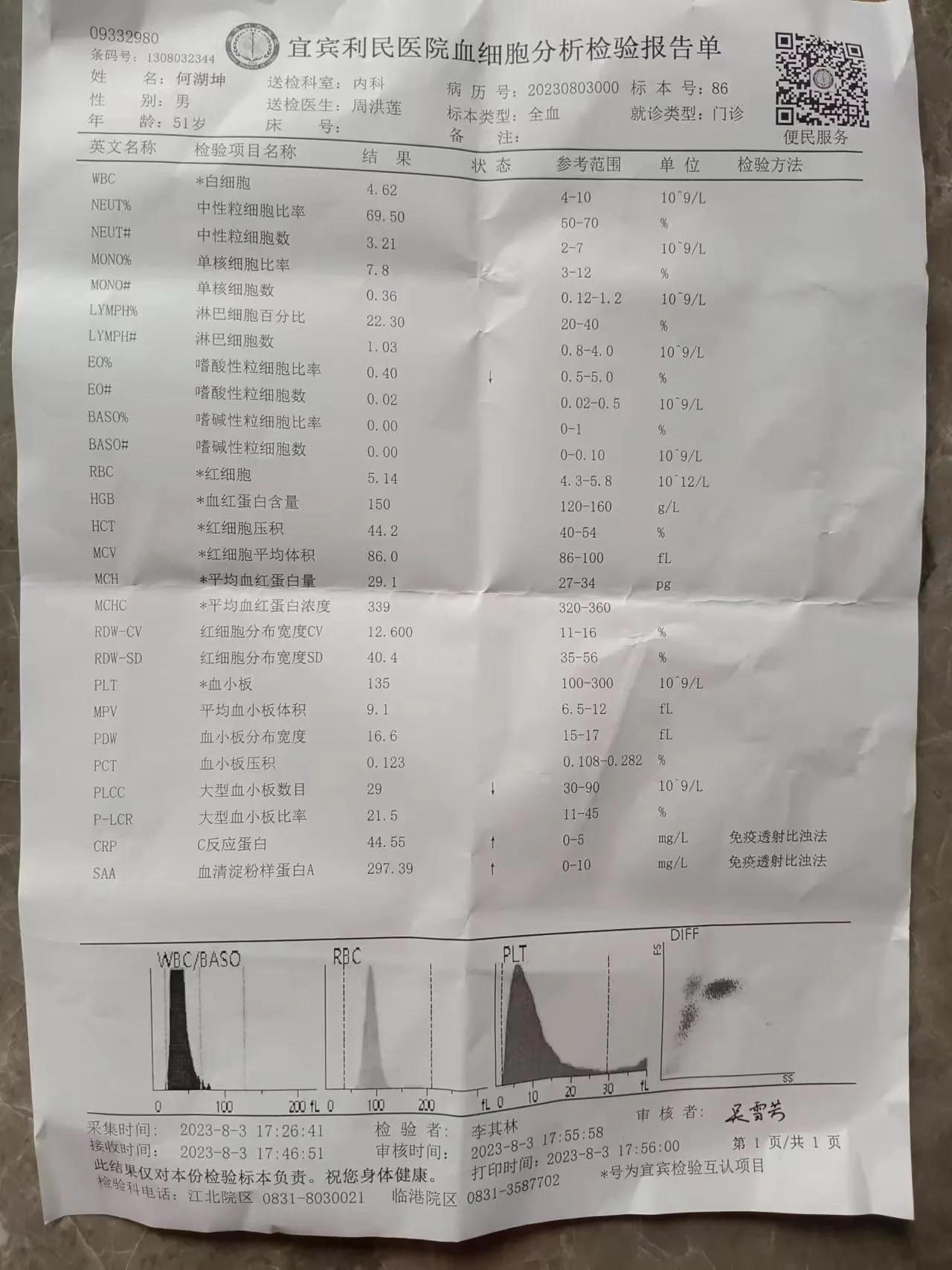 稍微好点,稍微好一点