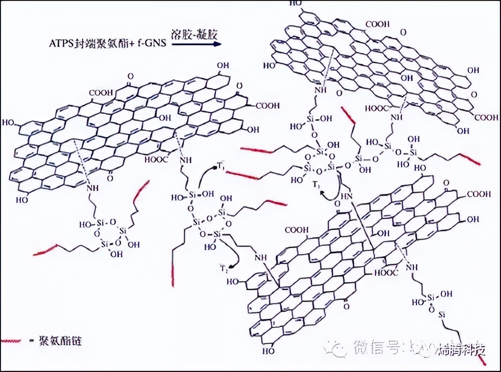 石墨烯涂料如何处理,石墨烯涂料是怎么样的