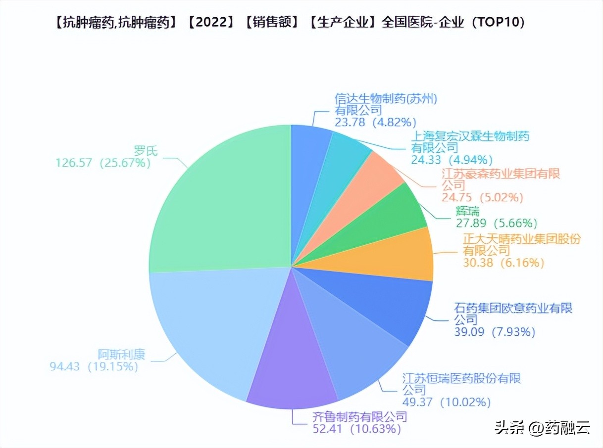 重磅抗肿瘤药国内第一个获批,抗肿瘤药排行榜前十名