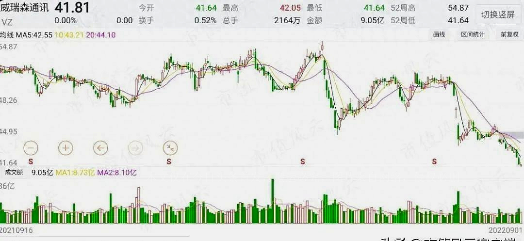 巴菲特“捡到痰”,美移动通讯巨头之威瑞森通讯：砸出一条5G大道