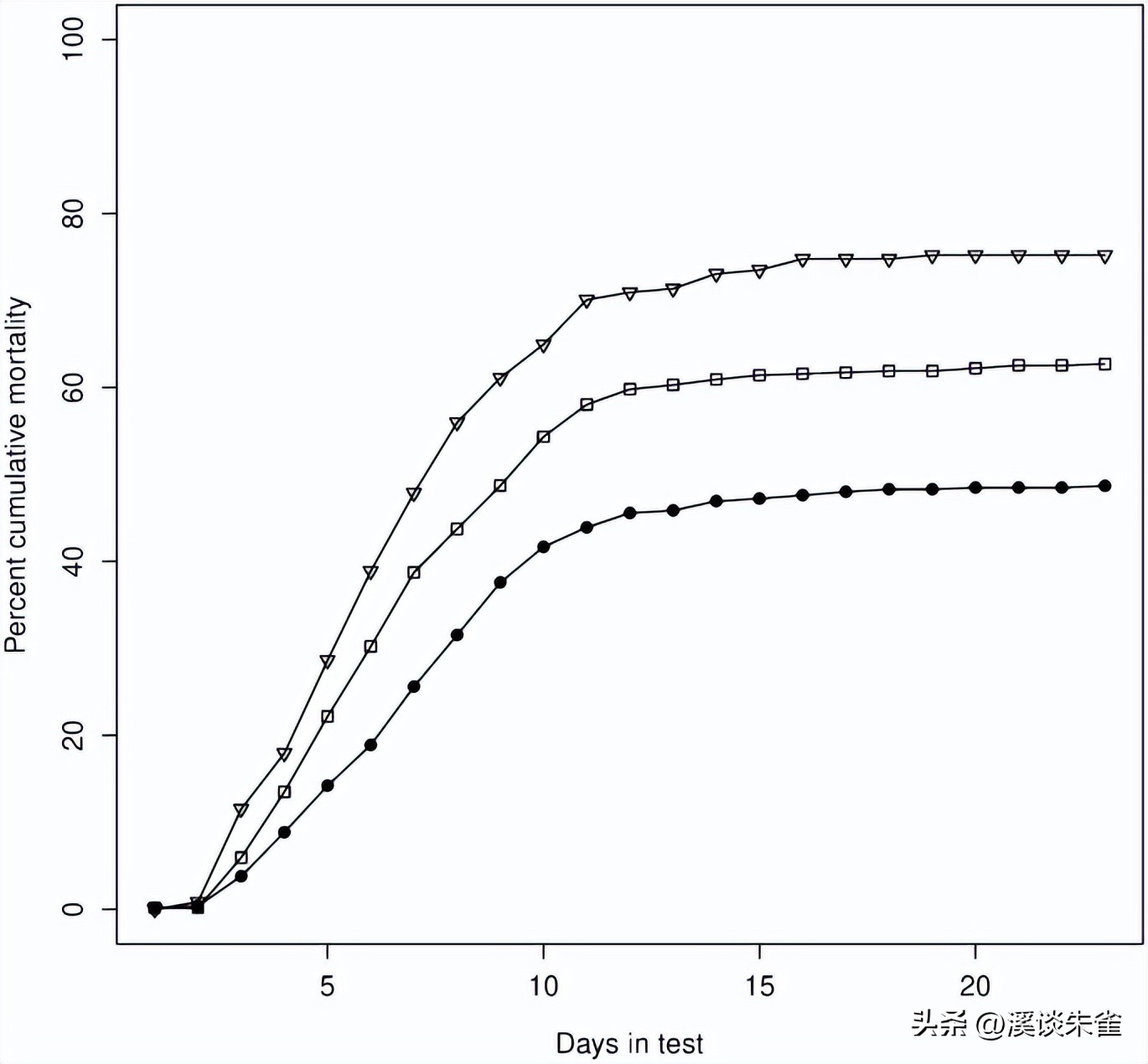 白斑病毒对对虾的影响,白对虾白斑病毒
