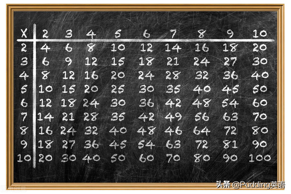 学会九九乘法口诀,用英文如何背九九乘法表