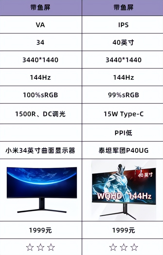 两千以下的曲面屏显示器,两千以内的电竞显示器