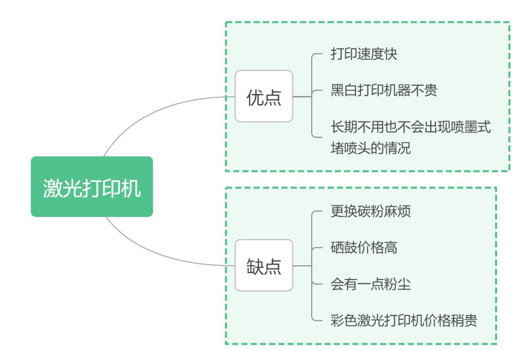 实用耐用打印机小型家用,家用实用打印机