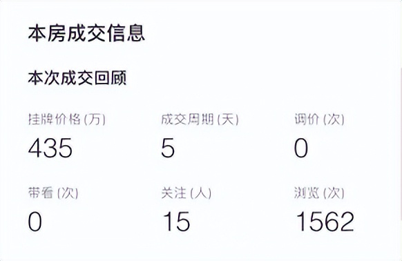 不装了摊牌了全款买房,2022年南京二手房价会下跌吗