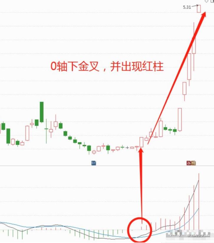 股市赚钱最简单三个步骤,股市怎样赚到100万