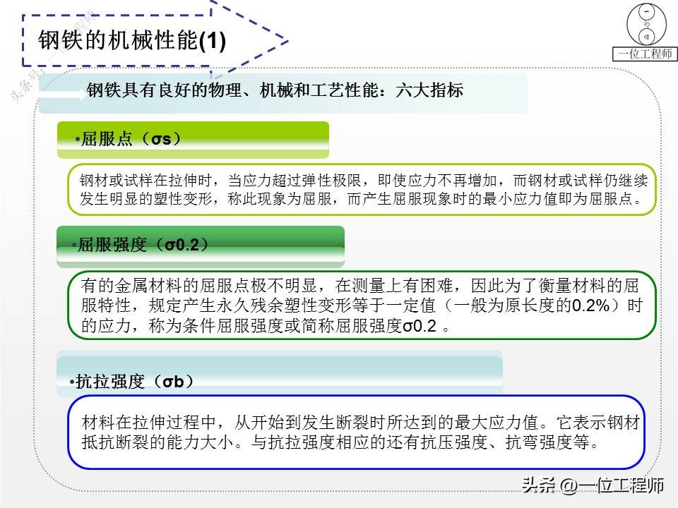 钢材的型号名称和代号是什么,4类钢6类钢
