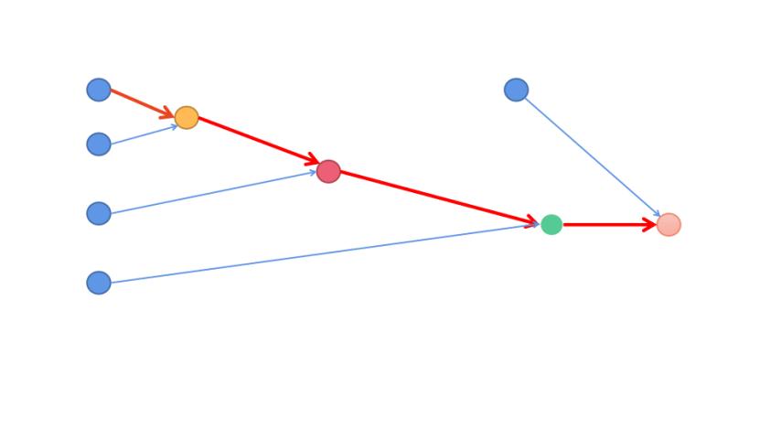 七年级数学行程问题解题技巧,三年级数学间隔问题解题方法