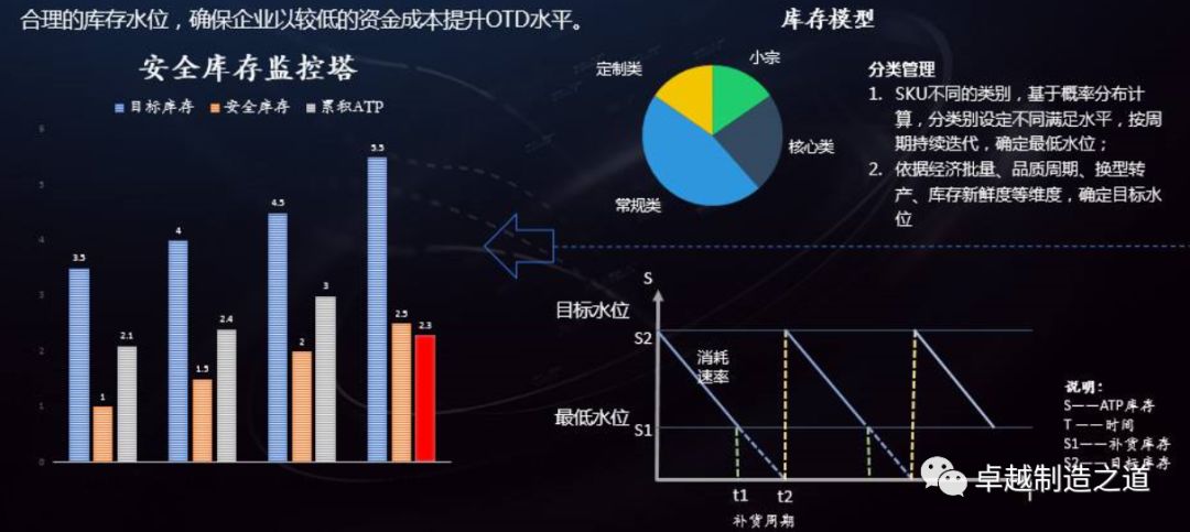 制造业库存管理技巧,制造业库存管理的思路和策略