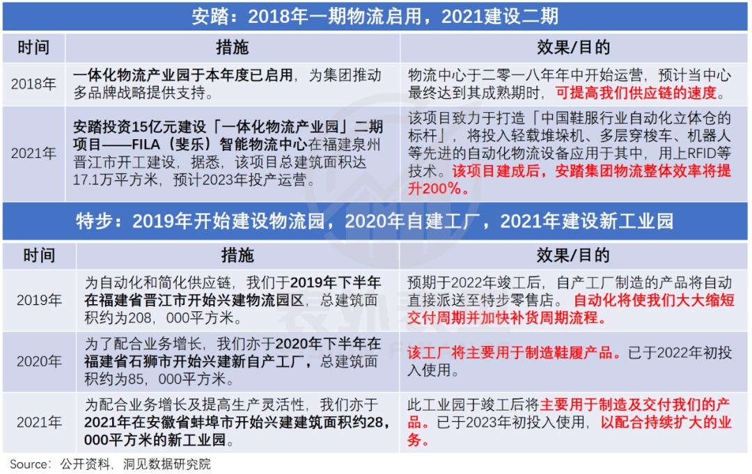 安踏李宁的差异化,李宁安踏最近涨价了吗