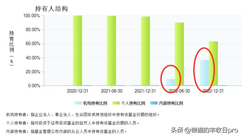 纯债基最近连跌的原因,哪个债基爆雷了一天跌多少