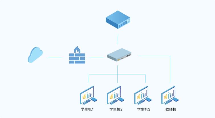 释放云产品价值，点亮华网云桌面高效应用新通道