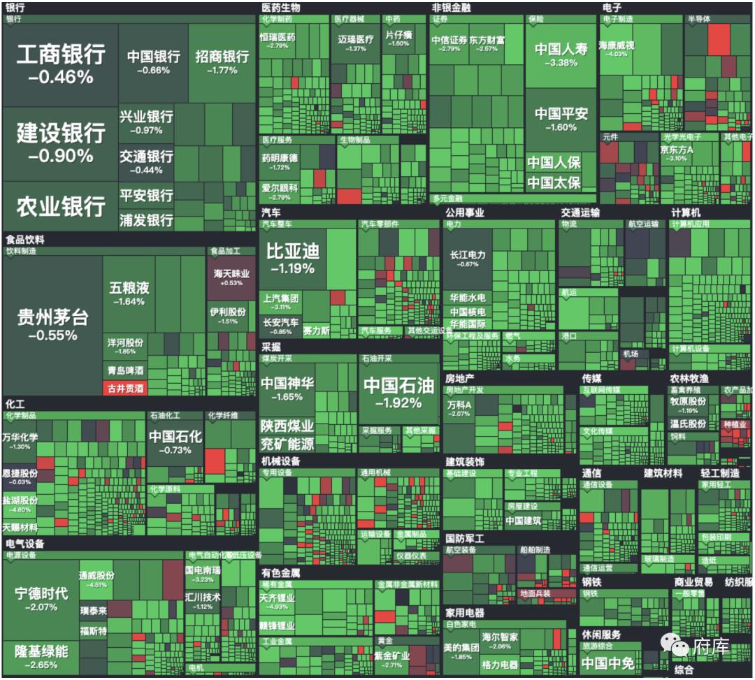 基金投顾观察334期|投资决策利器，四个投资App估值指标设计分析